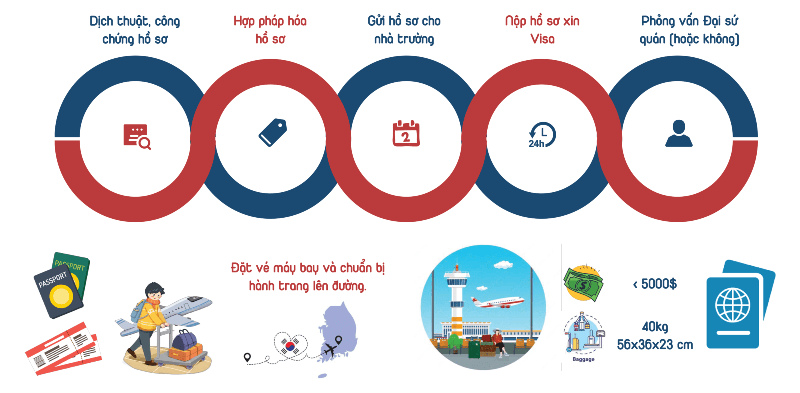 Asset 2 Du Học VINAKO